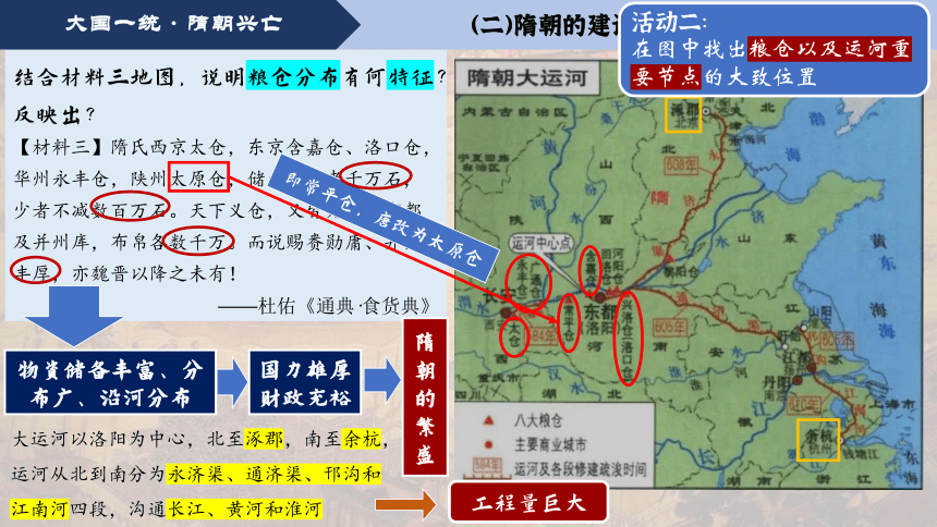 纲要上第6课 从隋唐盛世到五代十国 课件（33张PPT）