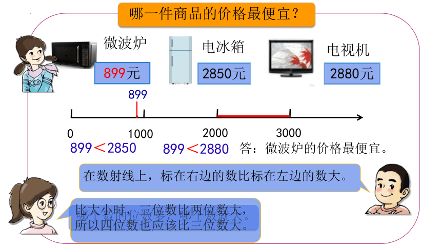 万以内数的读写及大小比较②（课件）-二年级下册数学沪教版(共14张PPT)