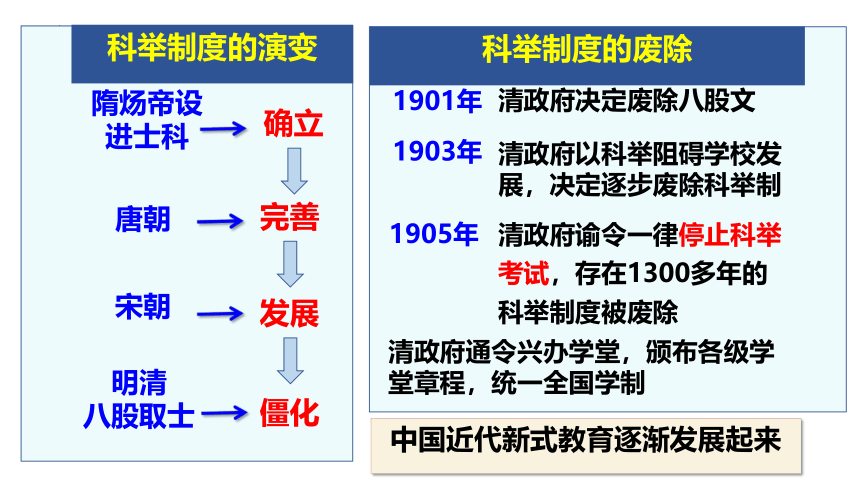 第26课 教育文化事业的发展 课件  2023-2024学年八年级历史上册同步精品课件（部编版）