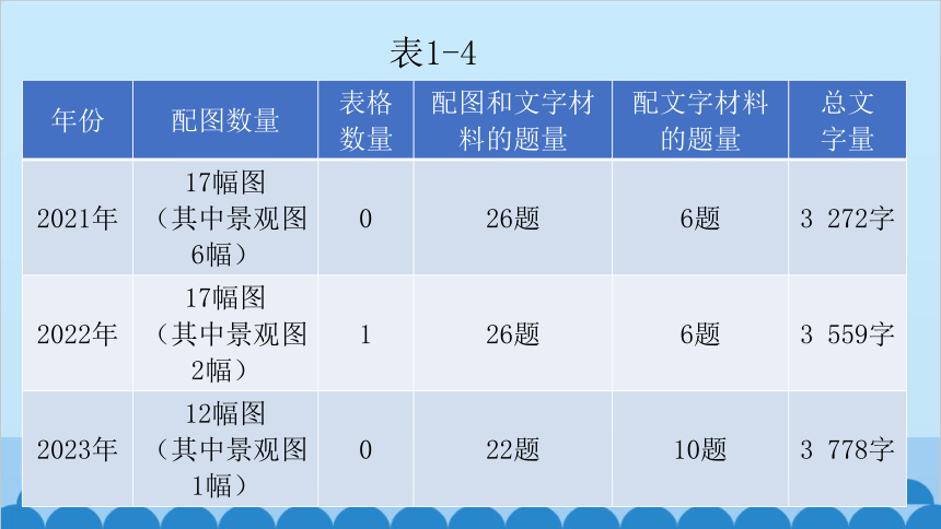 2024年中考地理二轮复习 第一部分 初中地理备考策略及解题技巧课件(共30张PPT)