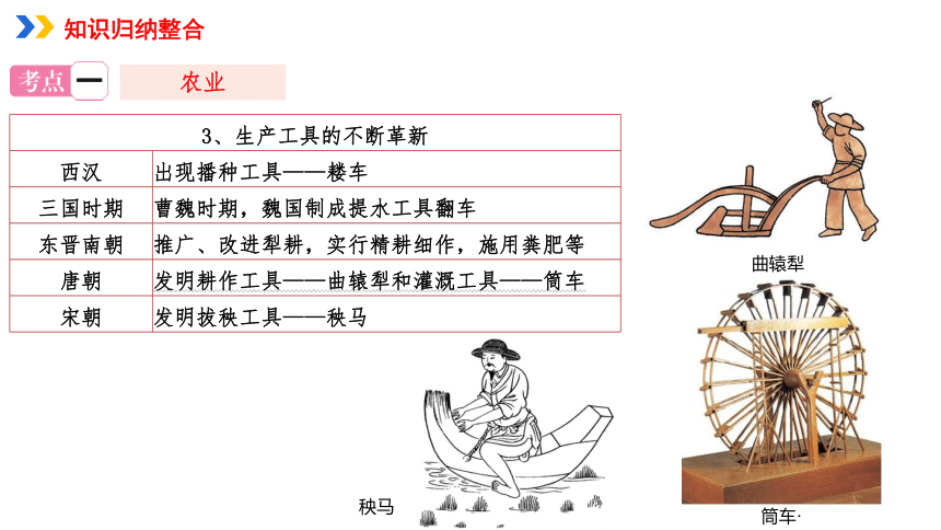专题02中国古代经济 课件-【赢在中考】二轮专题解读与强化训练
