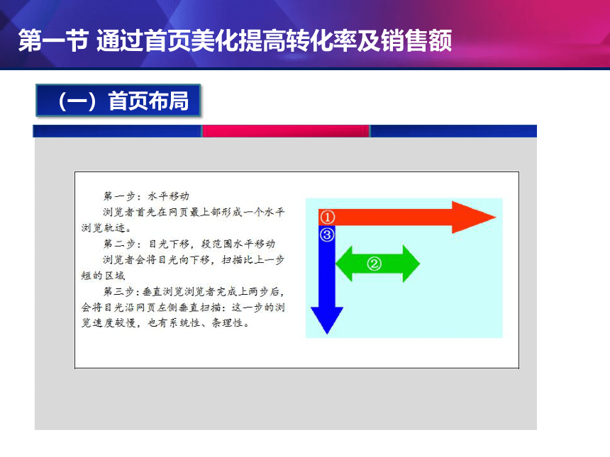 中职《电子商务实务》（电工版·2016）1.6 网店首页美化课件(共69张PPT)