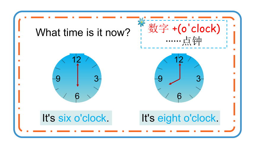 Module 8 Unit 1  What time does your school start?课件(共38张PPT)