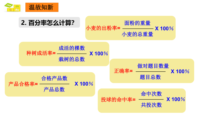 人教版数学六年级上册    百分率应用一课件(共15张PPT)