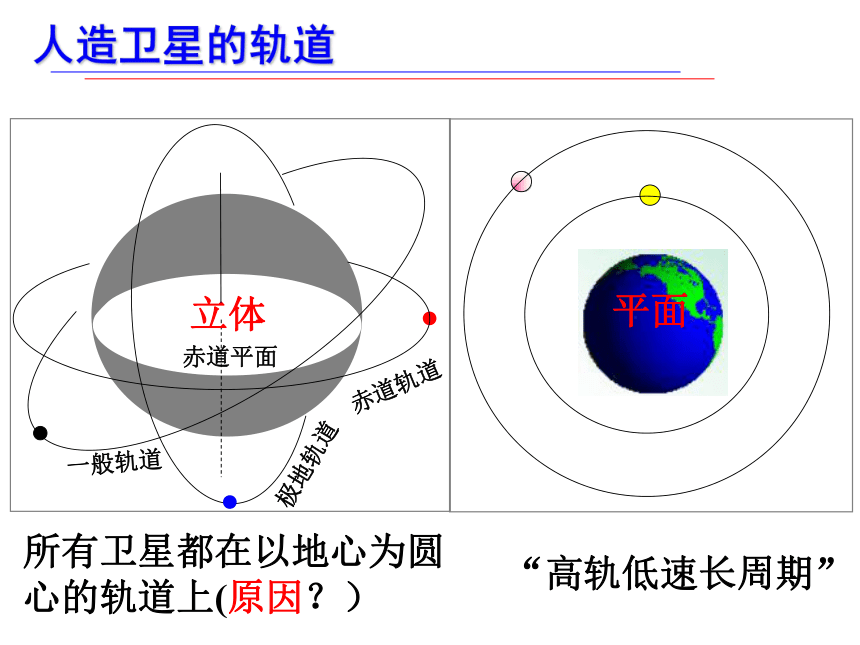 人教版（2019）必修第二册 7.4 宇宙航行 课件(共40张PPT)