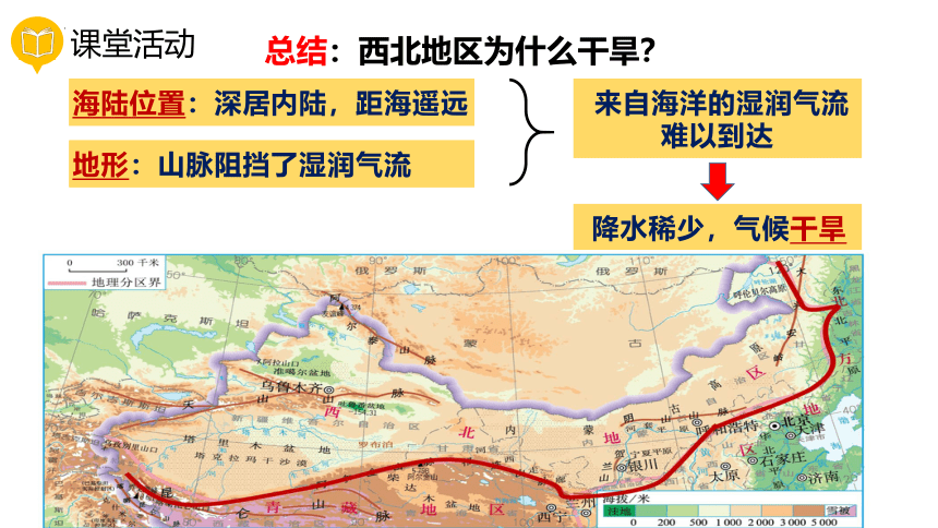 5.3 西北地区和青藏地区——西北地区 课件(共20张PPT)八年级地理下学期湘教版