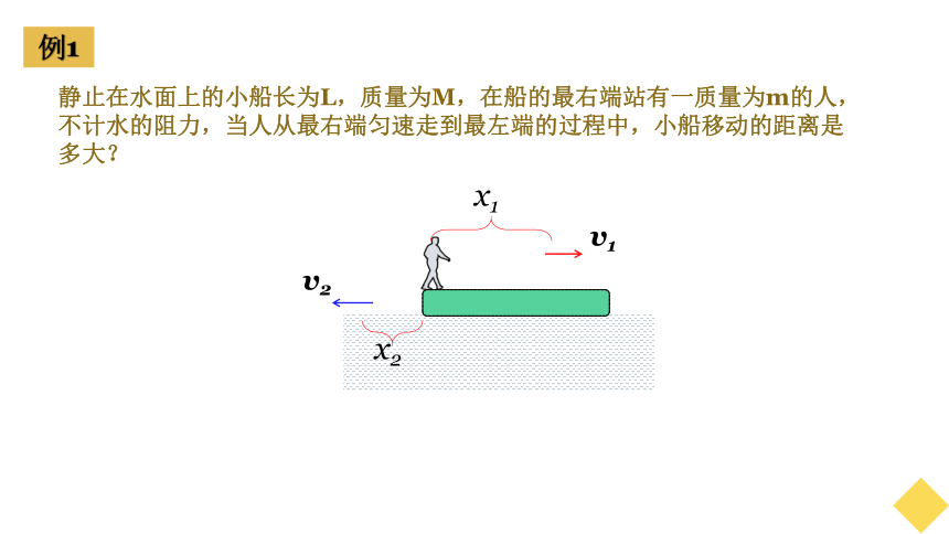 第一章 专题 动量课件-人教版（2019）选择性必修第一册(共20张PPT)