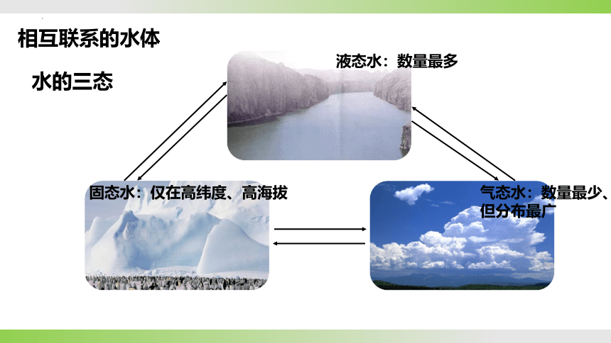 3.1 水循环 课件 2023-2024学年高一地理人教版（2019）必修第一册(共46张PPT)