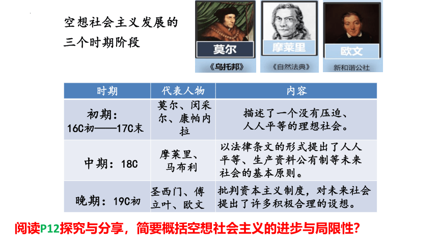 1.2 科学社会主义的理论与实践 课件（24张）-2023-2024学年高中政治统编版必修一中国特色社会主义