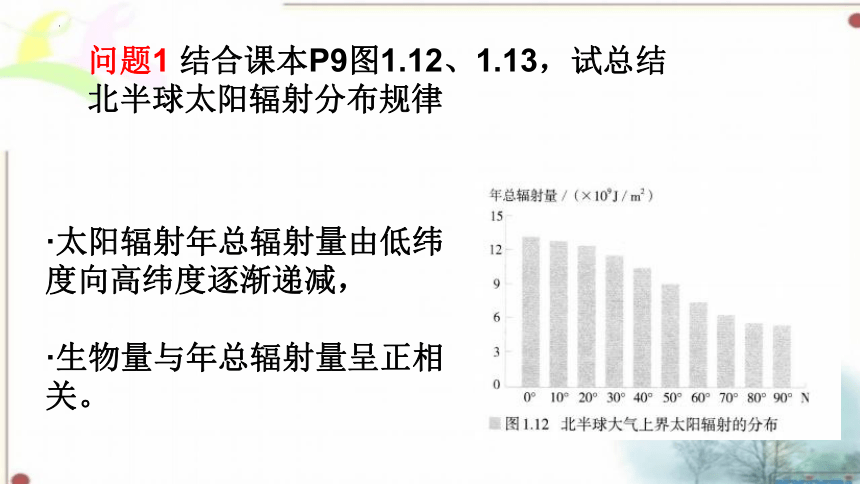 1.2太阳对地球的影响教学课件（共21张PPT）2023-2024学年高中地理人教版（2019）必修一