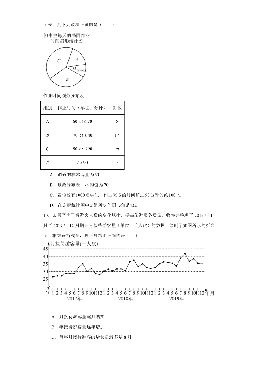 6.3.2频率分布直方图 练习（含解析）