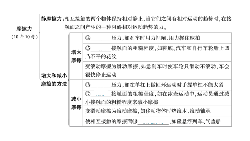 2024河南中考物理一轮复习考点精讲精练第14讲 力、运动和力第2节 二力平衡、摩擦力、牛顿第一定律课件（66张PPT)