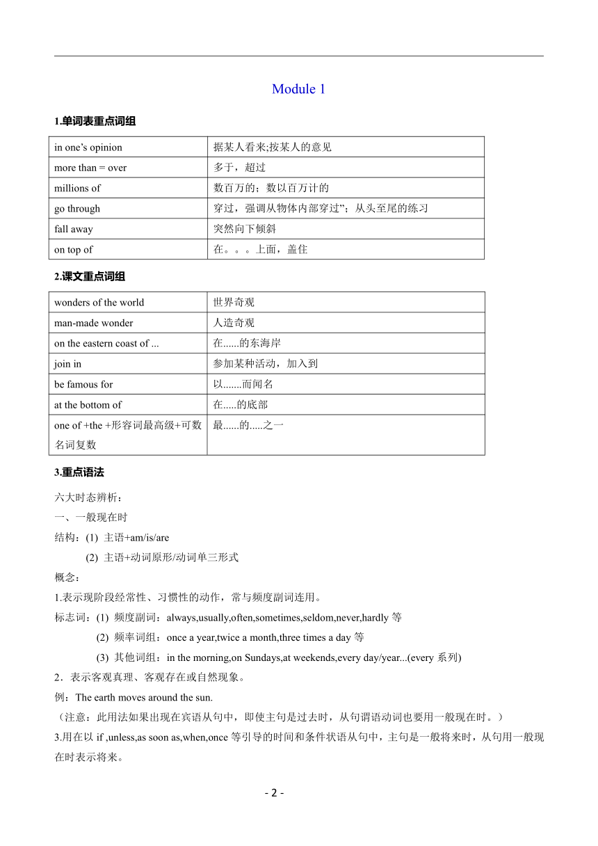 外研版英语九年级上学期期末备考知识宝典