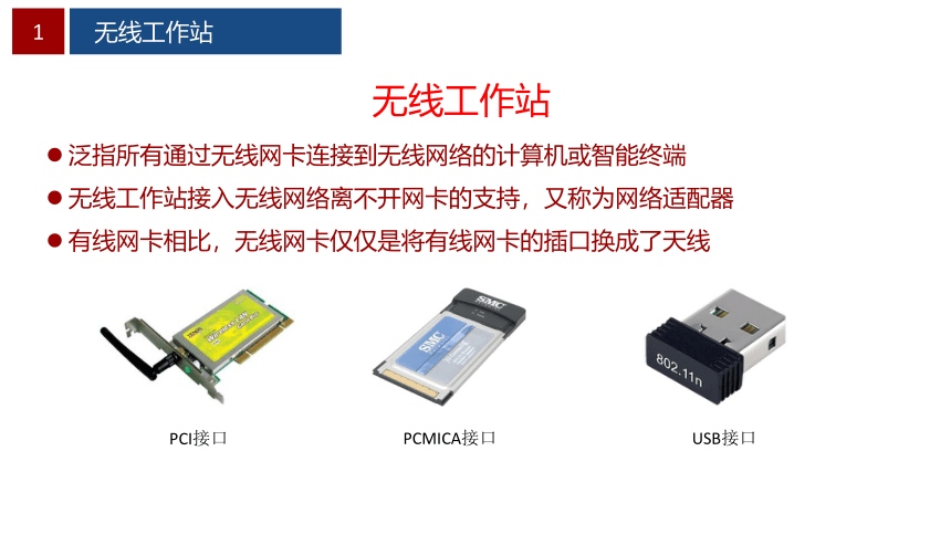 0.6WLAN组网设备 课件(共13张PPT）-《无线局域网（WLAN）技术与应用教程》同步教学（人民邮电版）