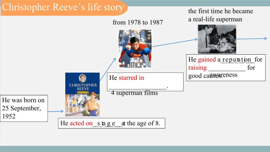 北师大版（2019）必修第二册Unit 6 The Admirable Lesson 3 The Superhero Behind Superman课件(共21张PPT)