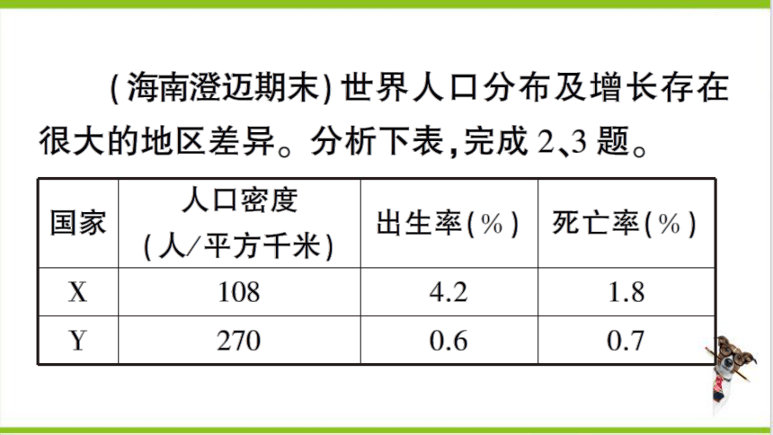 【掌控课堂-同步作业】人教版地理七(上)第四章 居民与聚落 周末小卷4 (课件版)