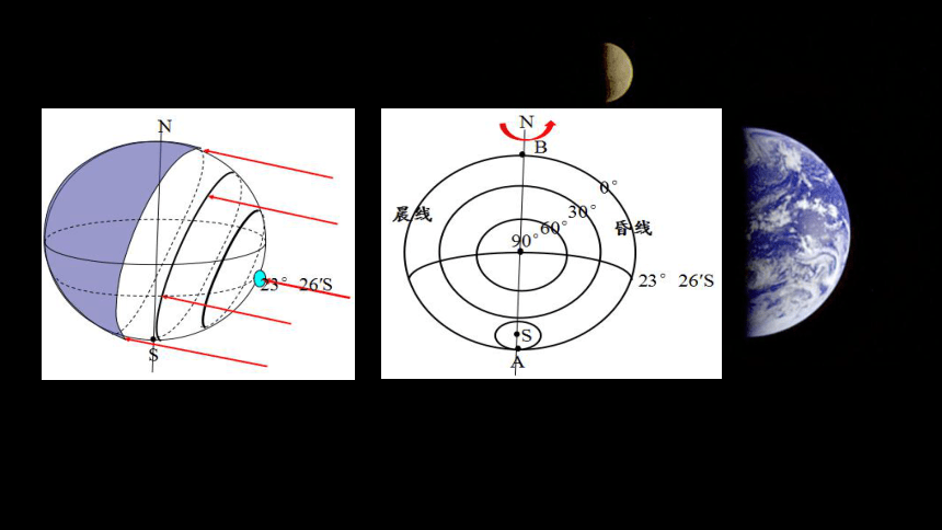1.2地球公转运动的地理意义——正午太阳高度的变化第二课时课件（共102张ppt）