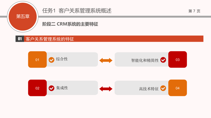 第5章 客户关系管理系统 课件(共36张PPT)-《客户关系管理》同步教学（武汉大学出版社）