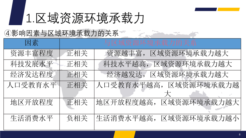 1.3人口容量（课件） 人教版（2019）高中地理必修第二册(共25张PPT)