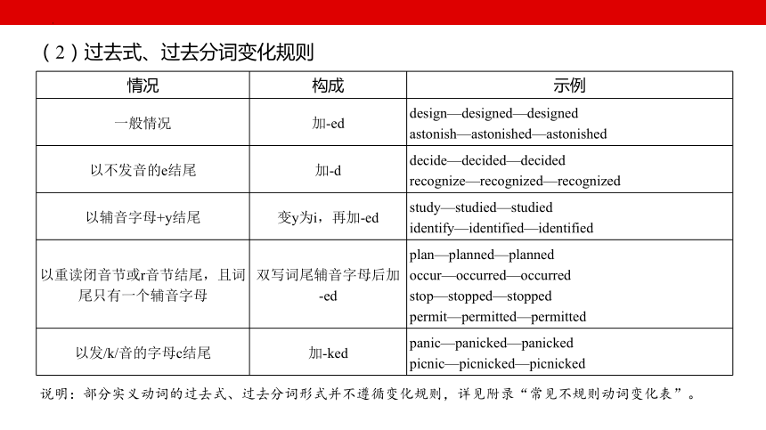 -2024届高三英语二轮复习语法专题 动词时态 课件(共29张PPT)