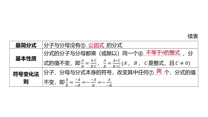 2024年山东省中考数学一轮复习第一章 数与式第四节 分 式课件（共49张PPT)