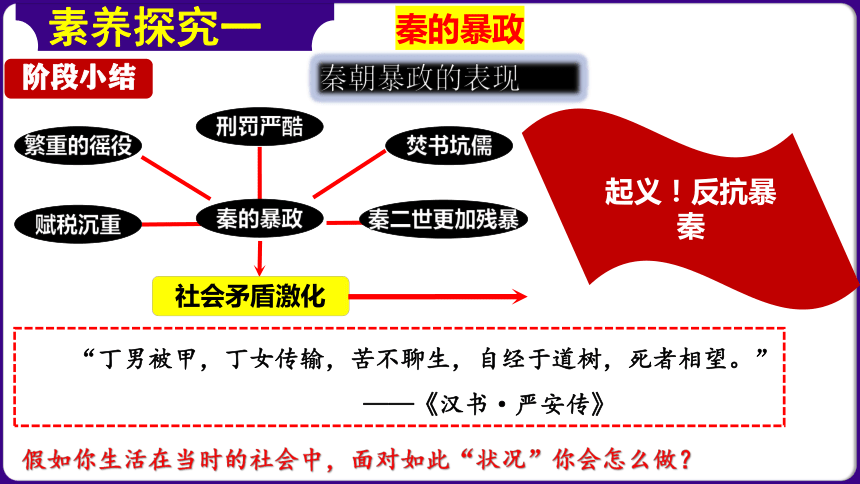 第10课 秦末农民大起义  精品课件【情境式课堂】2023-2024学年七年级历史上册核心素养教学课件与学案