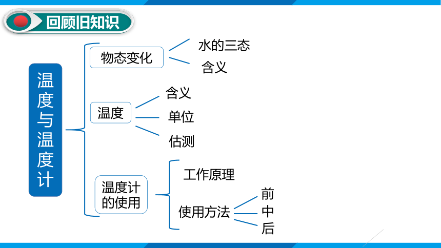 12.2熔化与凝固课件(共20张PPT) 沪科版物理九年级