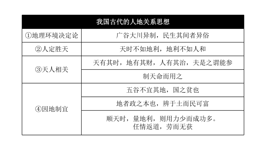 2.5.2 协调人地关系，实现可持续发展 课件--湘教版2019必修二