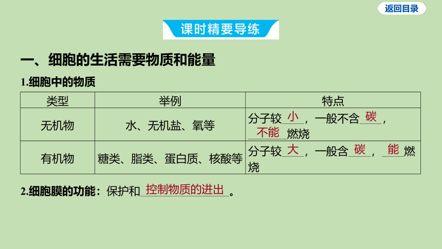 2.2.1细胞的生活习题课件(共18张PPT)2023-2024学年六年级生物鲁科版（五四学制）