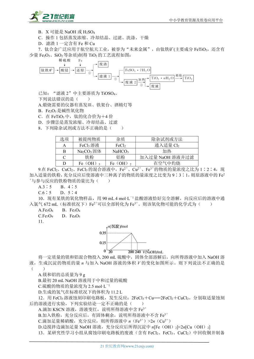 2023-2024学年人教版高一化学必修一  第三章　铁　金属材料  章末质量检测卷 （含解析）