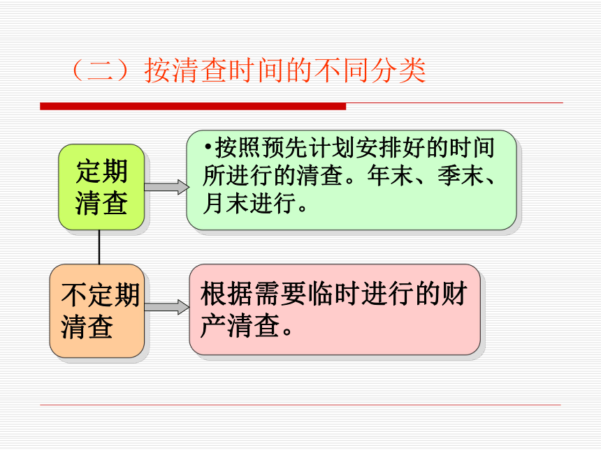 项目五 期末处理 课件(共54张PPT)-《基础会计（第2版）》同步教学（清华大学版）