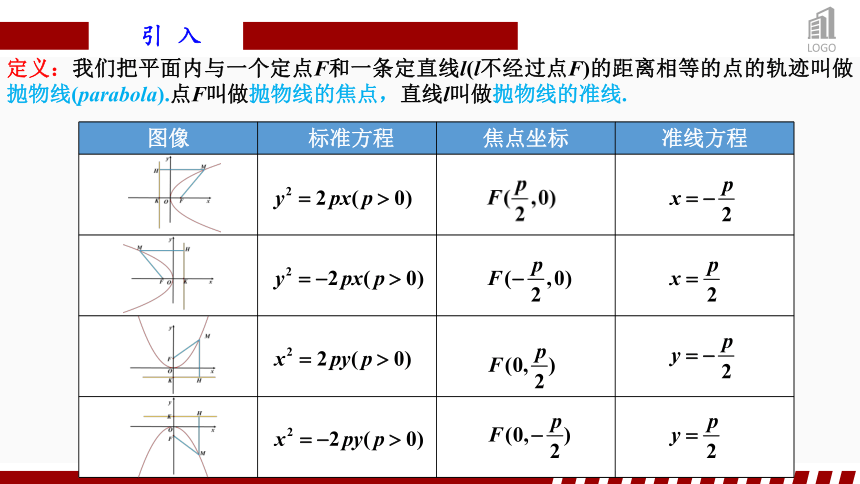 3.3.2抛物线的简单几何性质(1)  课件（共35张PPT）