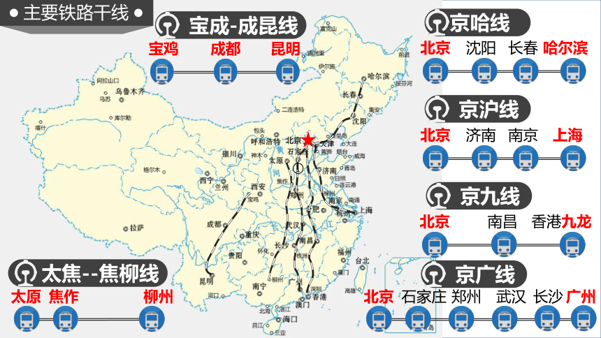 【2023秋人教八上地理期中复习串讲课件+考点清单+必刷押题】第四章 中国的经济发展【串讲课件】(共61张PPT)