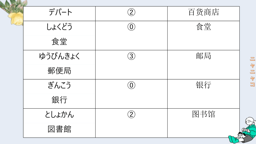 第3课 ここはデパートです 课件(共26张PPT)-2023-2024学年高中日语新版标准日本语初级上册