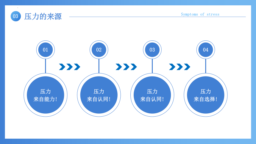 《坦然面对压力,做个快乐的人》——压力与情绪管理高中主题班会 课件