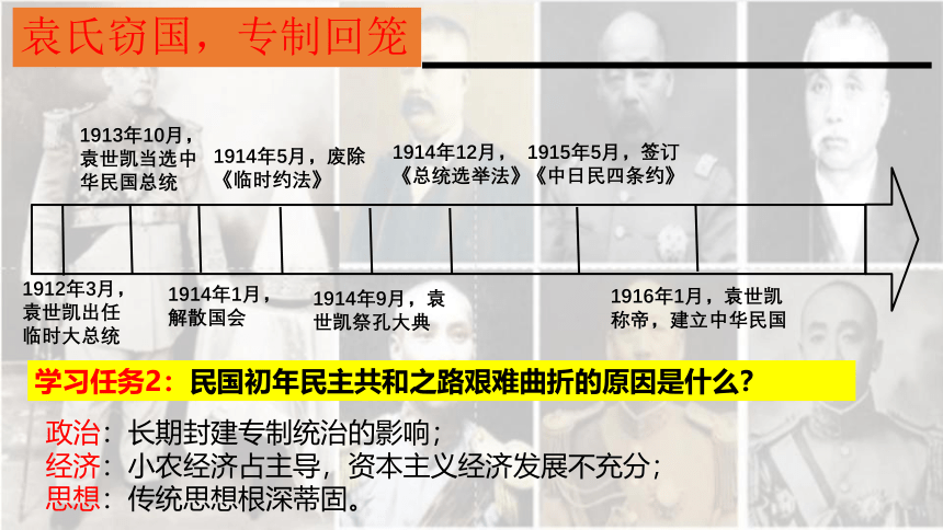 纲要（上）第20课 北洋军阀统治时期的政治、经济与文化 课件（20张PPT）