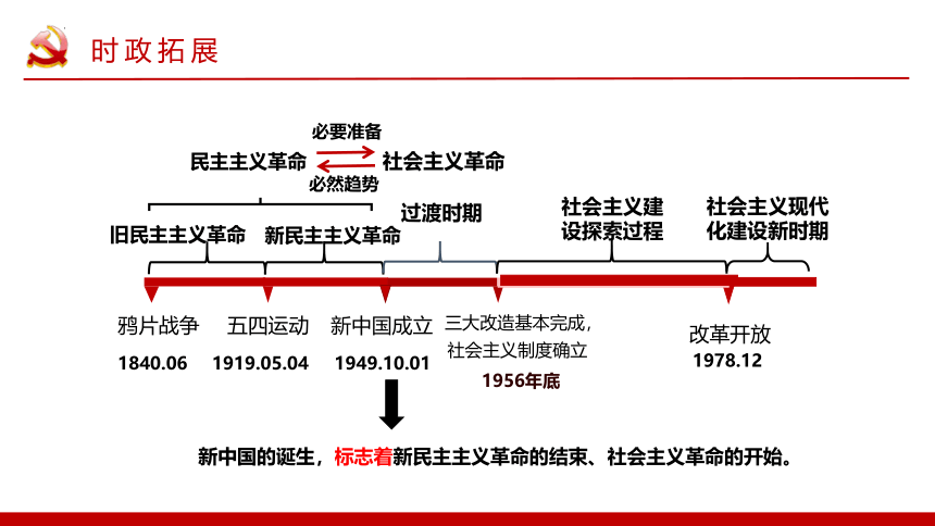 1.2中国共产党领导人民站起来、富起来、强起来 课件(共31张PPT+4个内嵌视频)-2023-2024学年高中政治统编版必修三政治与法治