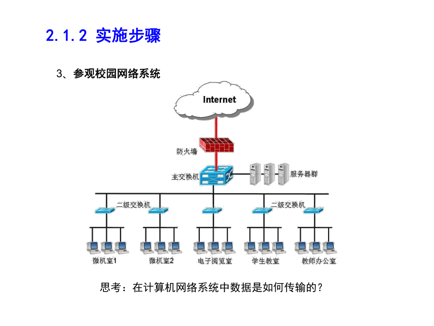 模块2 了解计算机网络的体系结构课件(共58张PPT) 计算机网络技术（第三版）（高教版）