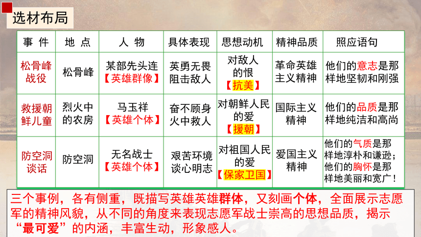 7 谁是最可爱的人 课件