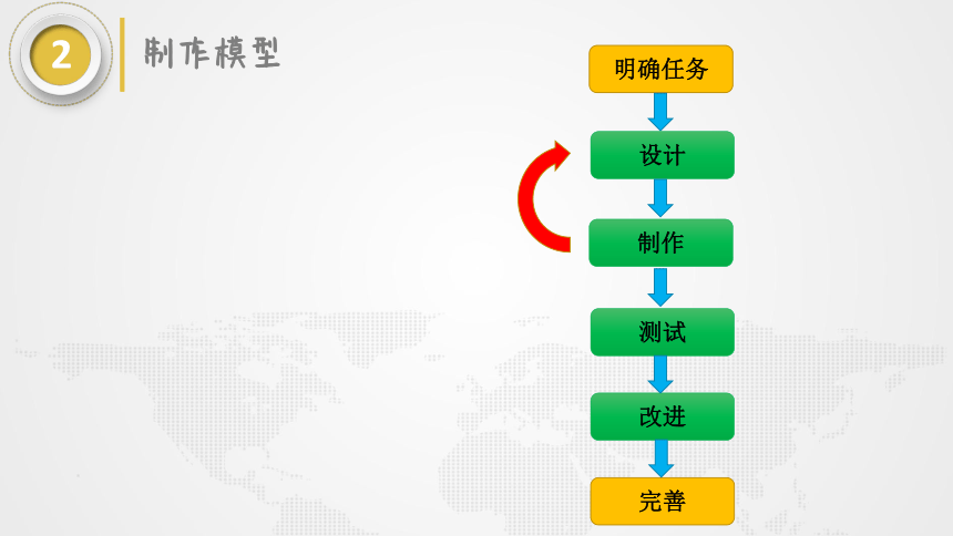 2.2用浮的材料造船（课件）(共16张PPT)五年级下册科学+教科版