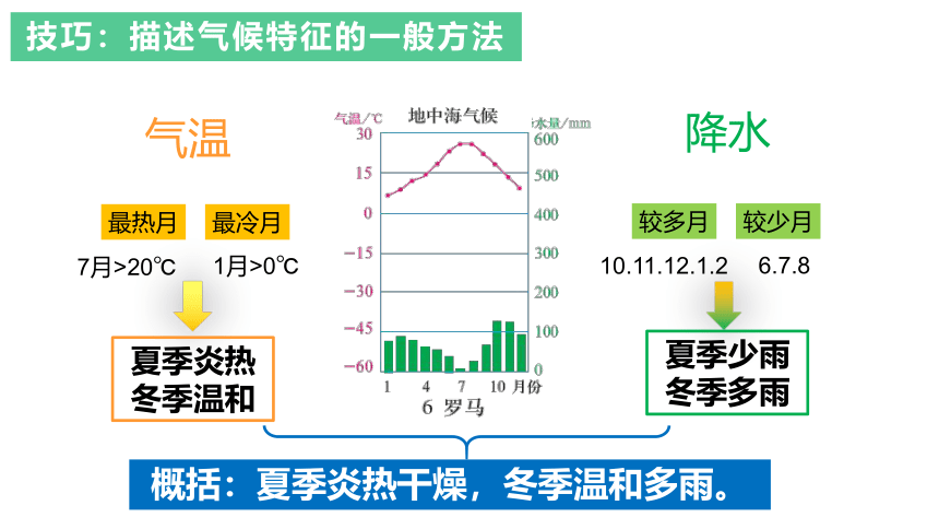 地理人教版（2019）选择性必修1 3.3气压带风带对气候的影响第一课时课件（共40张ppt）