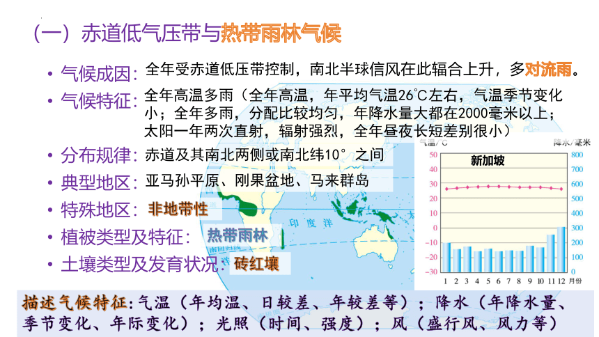 地理湘教版（2019）选择性必修1 3.2气压带、风带与气候（共42张ppt）