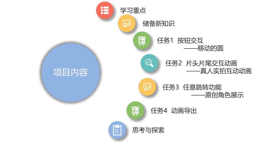 项目八 交互功能和影片输出 课件(共35张PPT)-《二维动画设计软件应用（Animate 2022） 》同步教学（电子工业版）