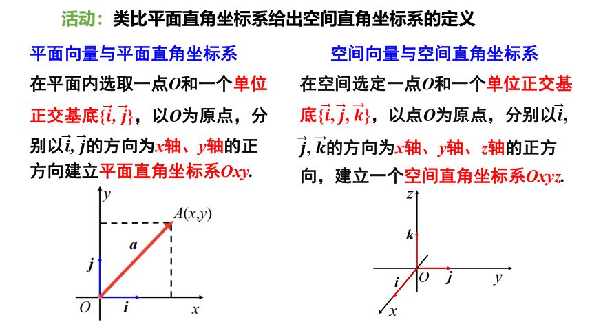 数学人教A版（2019）选择性必修第一册1.3.1空间直角坐标系课件（共26张ppt）