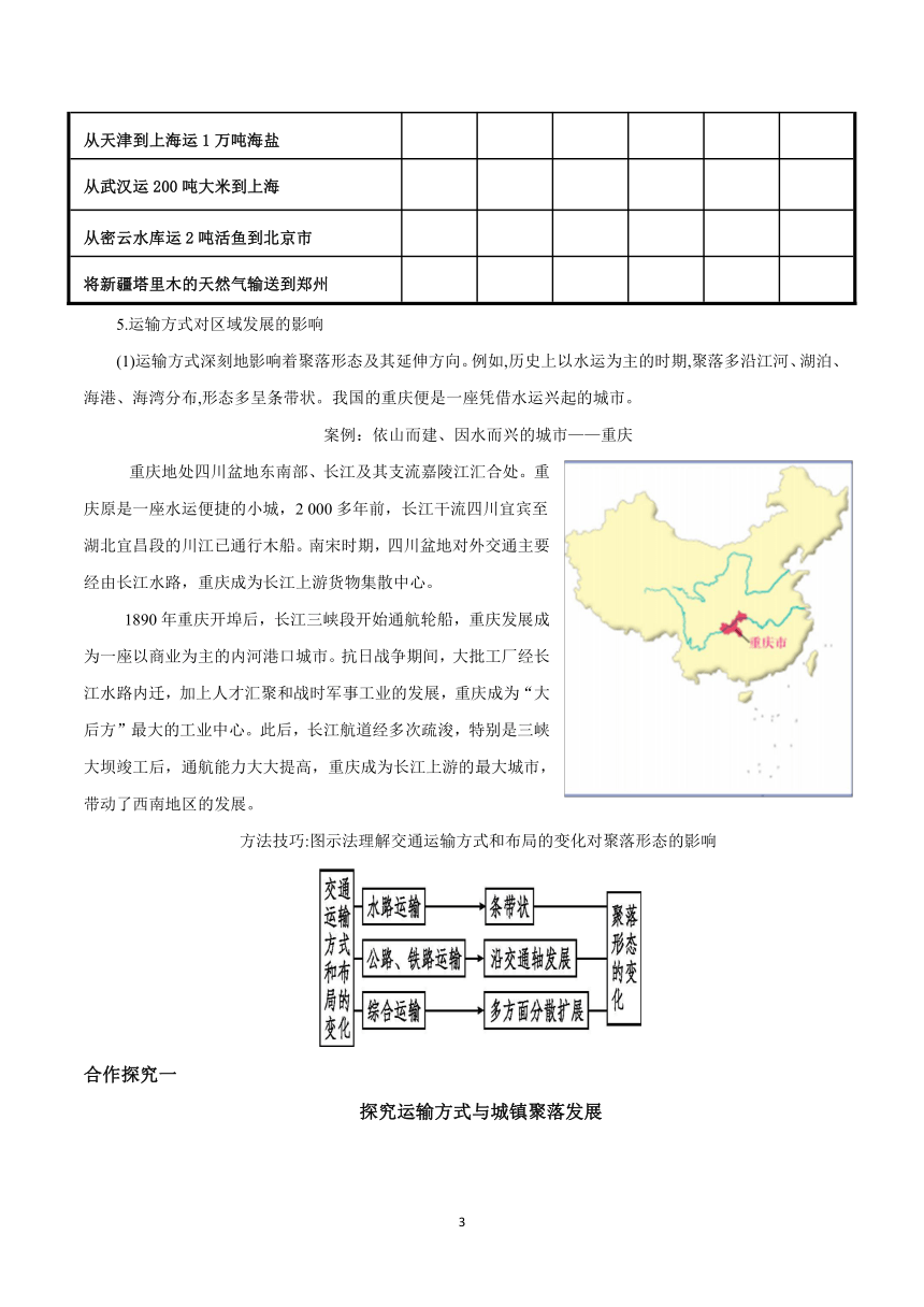 鲁教版地理必修二4.1交通运输与区域发展学案（含答案）