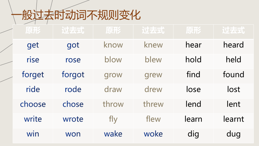 初中新概念英语第一册 上半册Lesson69-70 课件