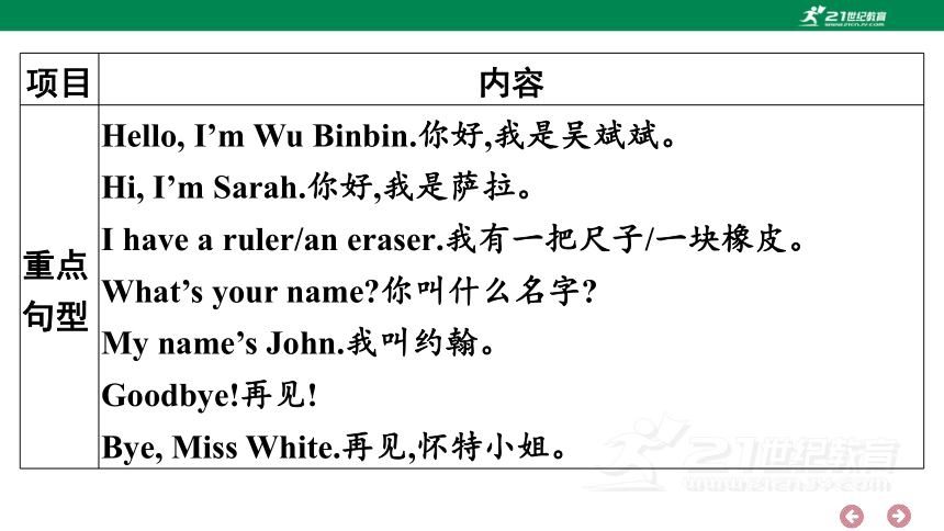 人教PEP英语三年级上册期中复习 单元归纳·知识梳理  课件(共18张PPT)