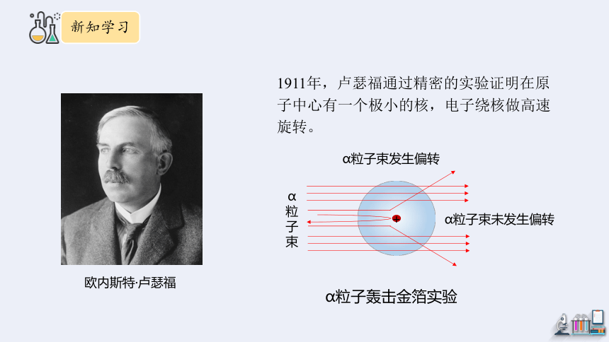 2.3 原子的构成 第1课时  （共21张PPT) 课件 2023-2024学年鲁教版化学九年级上册