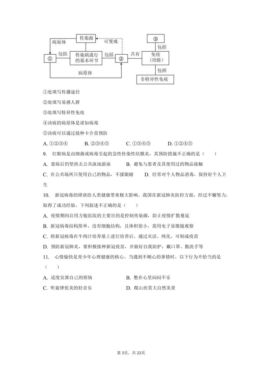 2022-2023学年山东省泰安市东平县七年级（下）期末生物试卷（五四学制）（含解析）