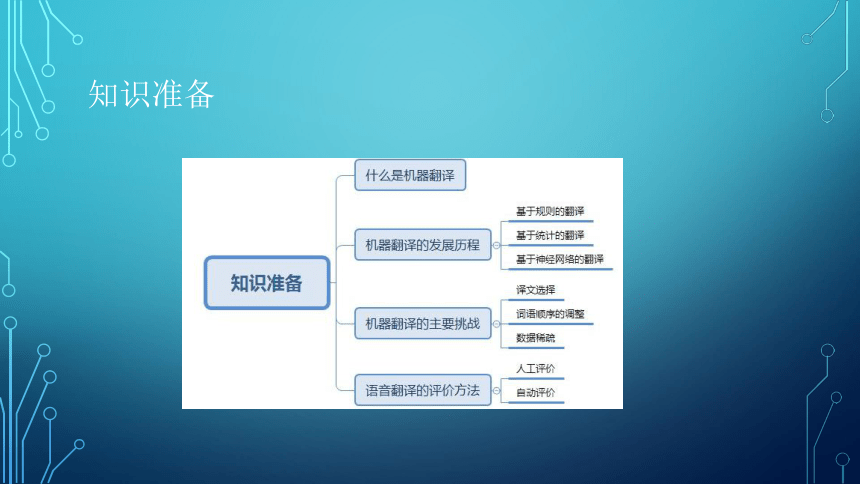 项目6：语音翻译：让端侧机器人会译 课件(共32张PPT）-《智能语音应用开发》同步教学（电子工业版）